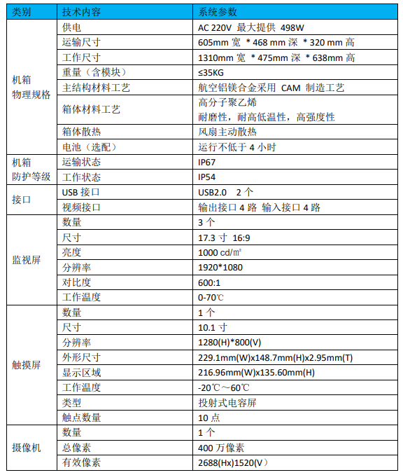 現(xiàn)場指揮箱參數(shù)1.png