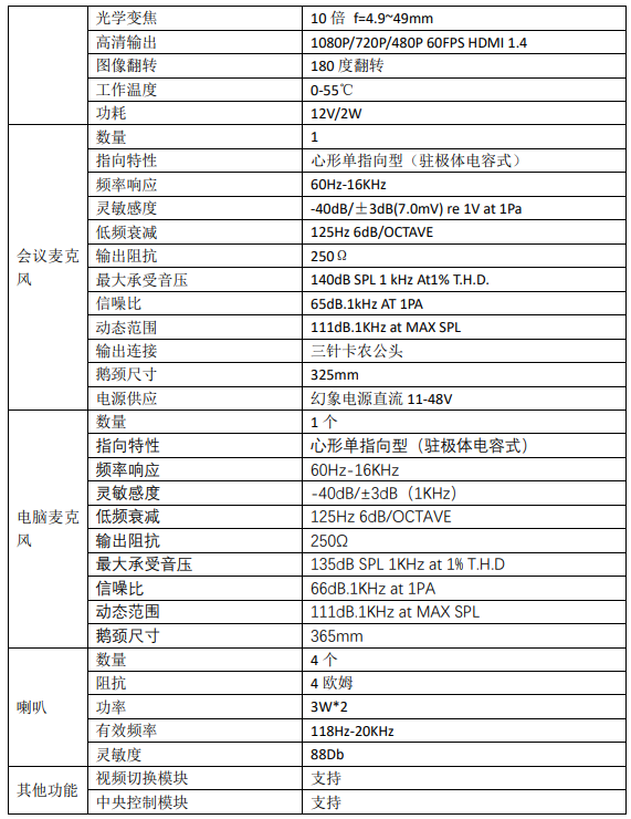 現(xiàn)場指揮箱參數(shù)2.png