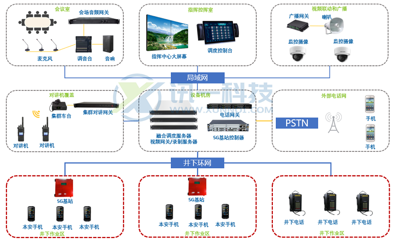 智慧煤礦指揮調(diào)度中心