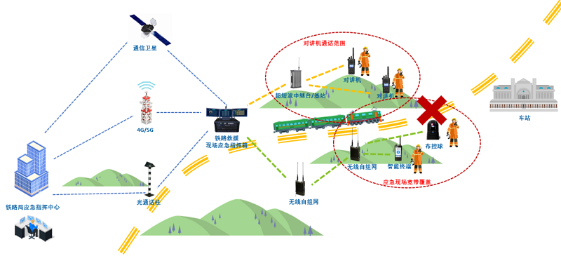 鐵路應急救援方案