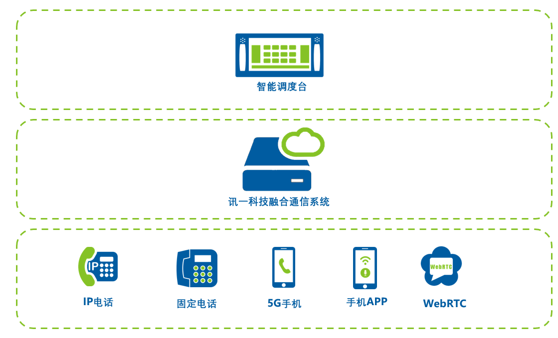 融合通信語音融合 融合通信語音融合