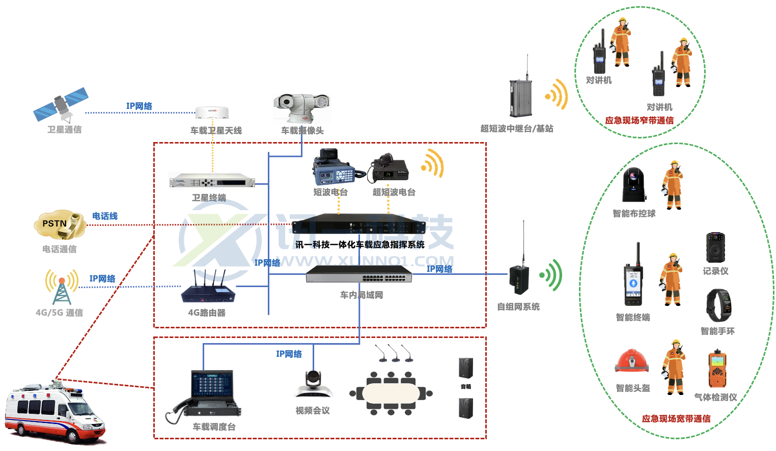 融合通信車載應急指揮 融合通信車載應急指揮
