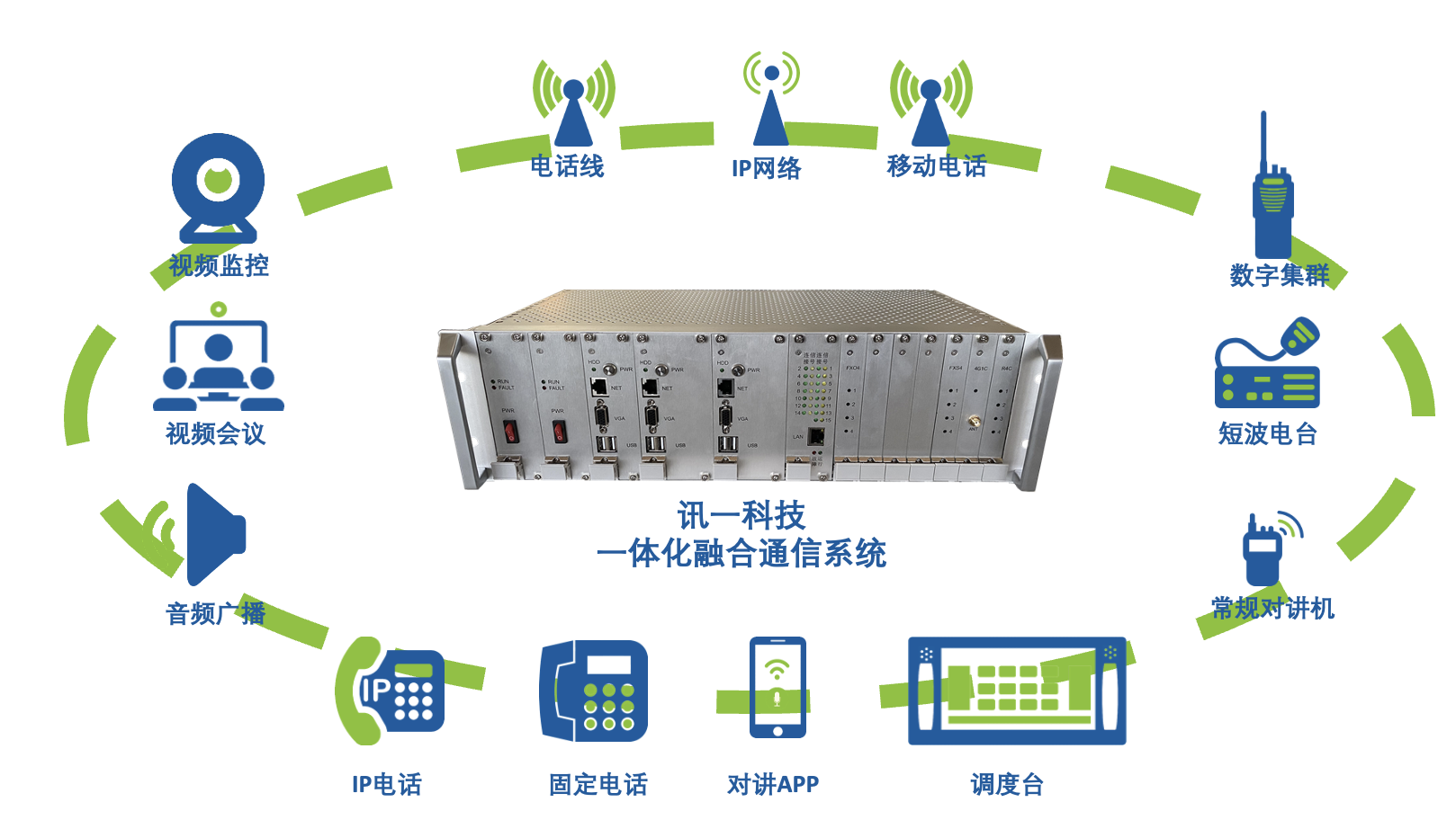 融合通信一體機融合能力