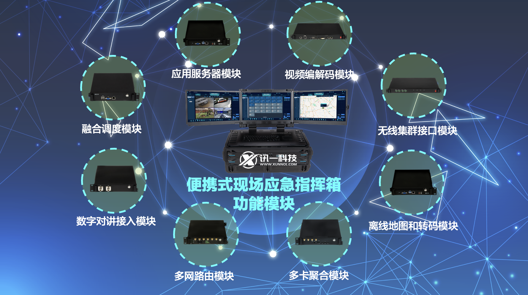 現(xiàn)場應(yīng)急指揮箱功能模塊